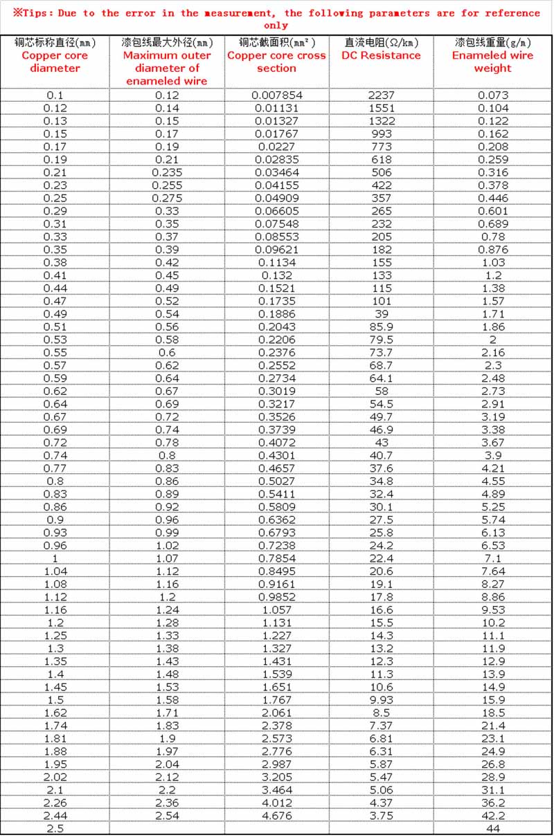 1kg/roll of enamelled copper wire Qz-2 / 180 high temperature resistant 180 red copper wire Electromagnetic wire