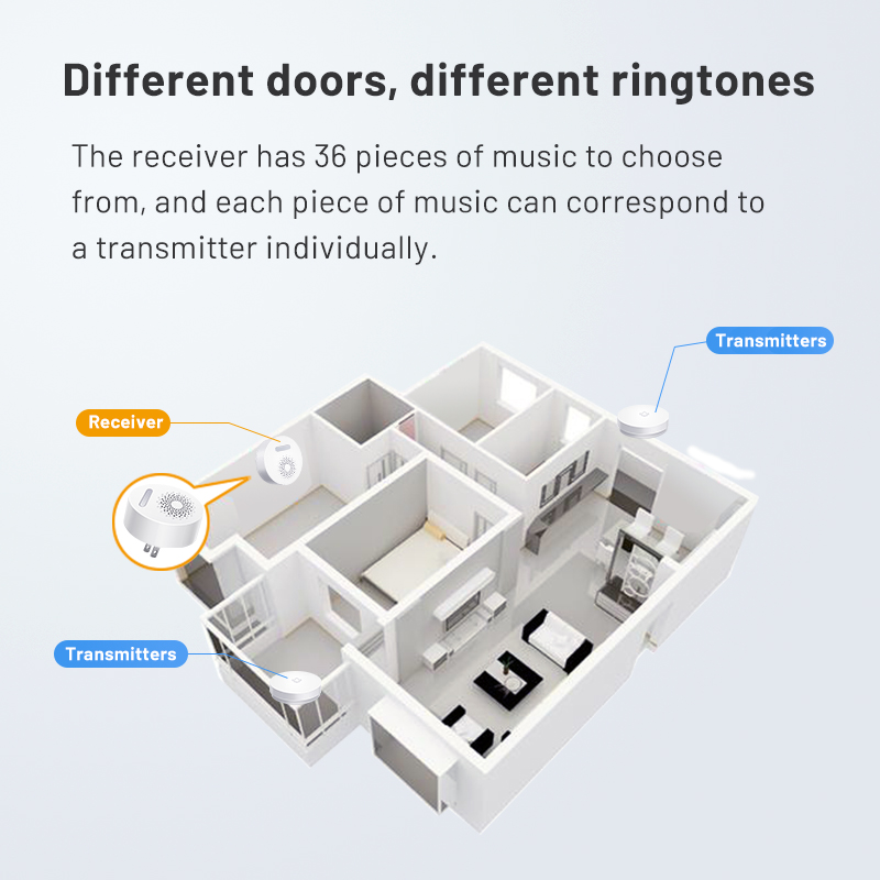 Campanello wireless autoalimentato Spina UE USA UK Opzionale Nessuna batteria richiesta Suoni accordi Suoni Suoneria Pulsante remoto impermeabile 100M