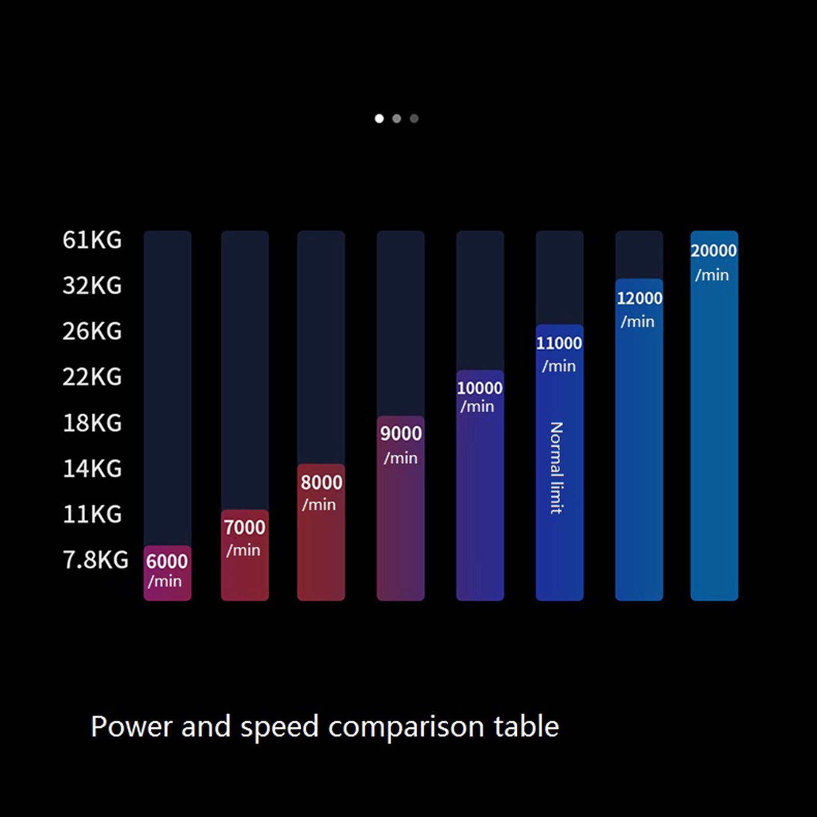 LED Handgelenk Ball Trainer Gyroskop Ball Gyro Arm Exerciser Anfänger Unterarm Hand Power Finger Festigkeit Ball Workout