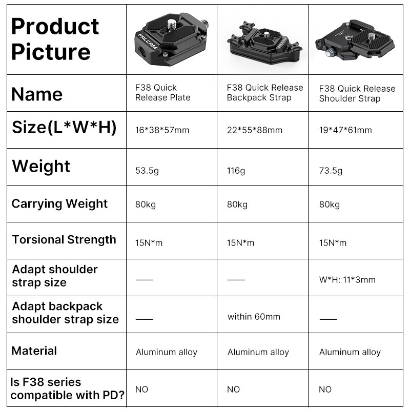 Ulanzi FALCAM F38 Quick Release Plate Clamp Kit Universal DSLR Camera Gimbal Arca Swiss Tripod Slider Mount Adapter