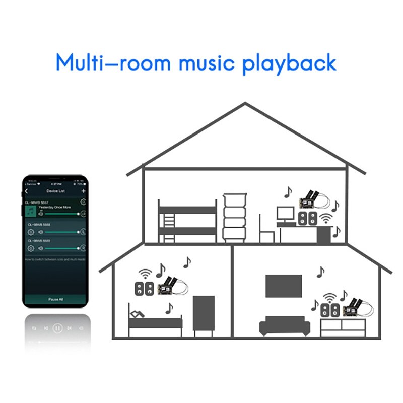 Wifi 2.4G i Bluetooth 5.0 kontrola aplikacji moduł wieloźródłowy wzmacniacz audio moduł głośnikowy obsługuje gra na antenie DLNA