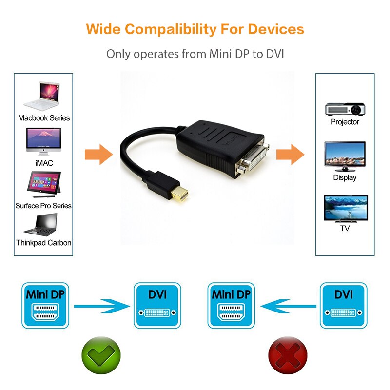 Aktive Mini DP displayport auf DVI Adapter Konverter 4K Thunderbolt für ATI Eyefinity 6 Mehrere Monitore Mini DP DVI 4K30HZ HDMI