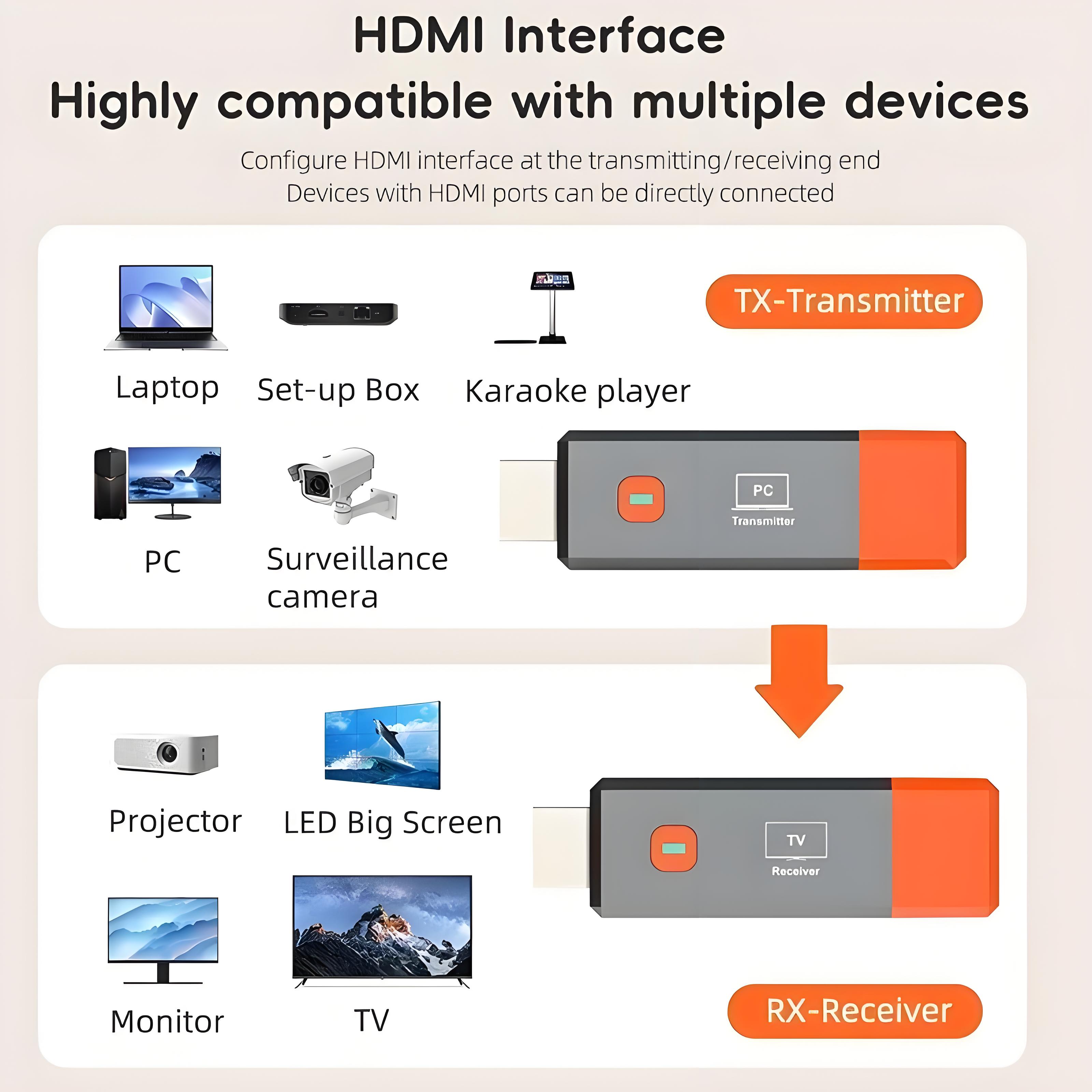Trådlös hdmi-videosändare och -mottagare förlängningssats tv-stickdongeladapter för pc-kamera, bärbar dator till projektor, skärm-tv