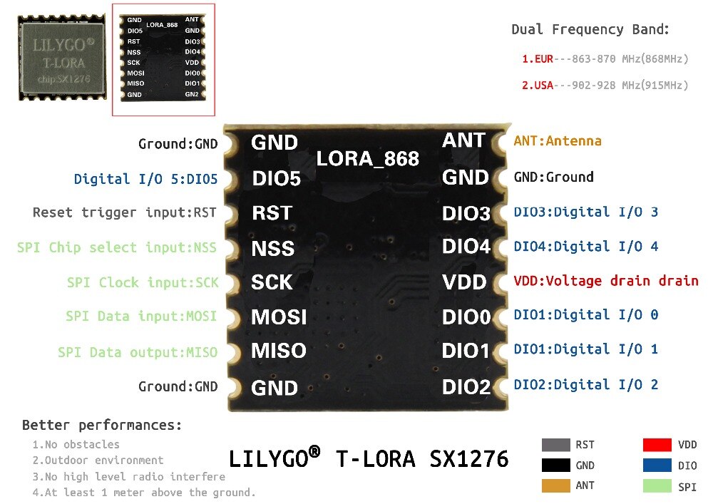 Lilygo®SX1276 868Mhz En SX1278 433Mhz Lora Mini Kleine Chip Wi-fi En Bluetooth Module