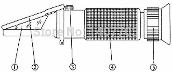 Portable hand held milk refractometer 0-20%/milk meter refractometer with Plastic Box