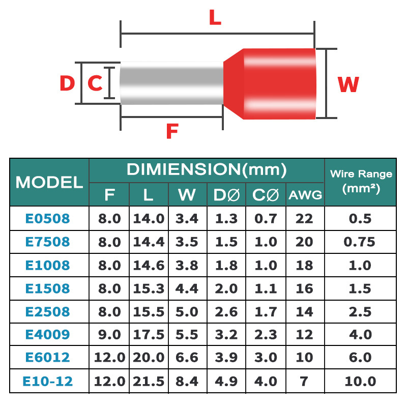1000PCS/ Pack E0508 E7508 E1008 E1508 Electrical Wire Connectors Insulated Cold Pressed Terminal Ferrules Tubular Crimp Termin