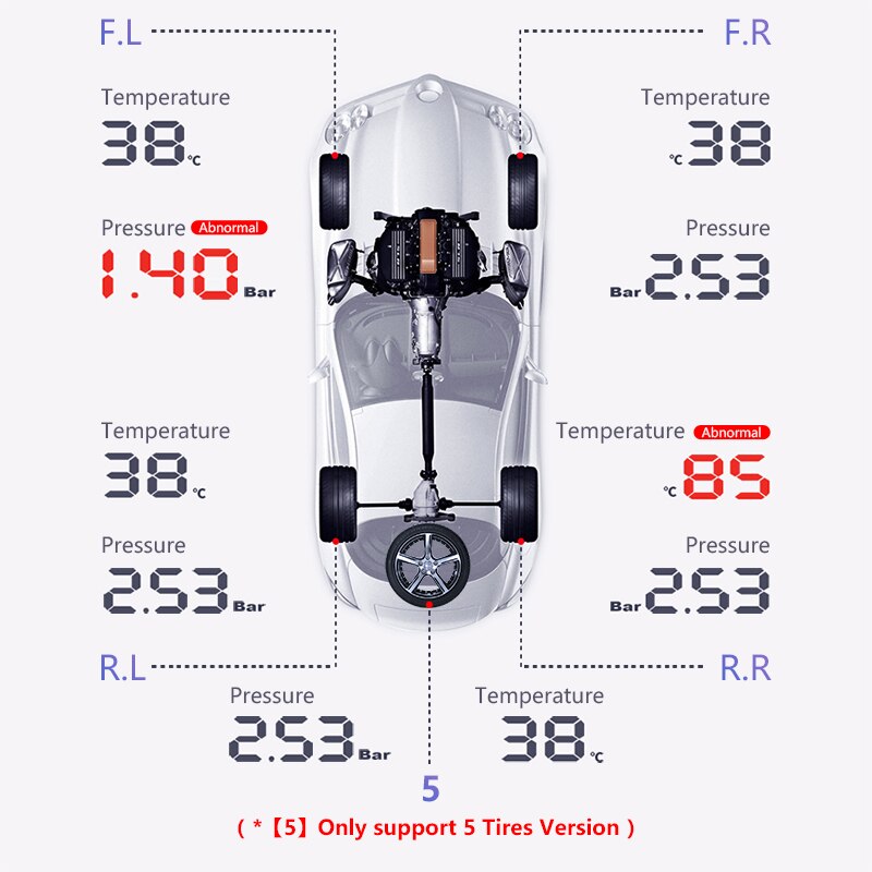 Jansite Tpms 5 Banden Alarm Bandenspanning Sensoren Monitoring Systeem Groot Scherm Solar Power Auto Beveiliging Bandenspanning Controle