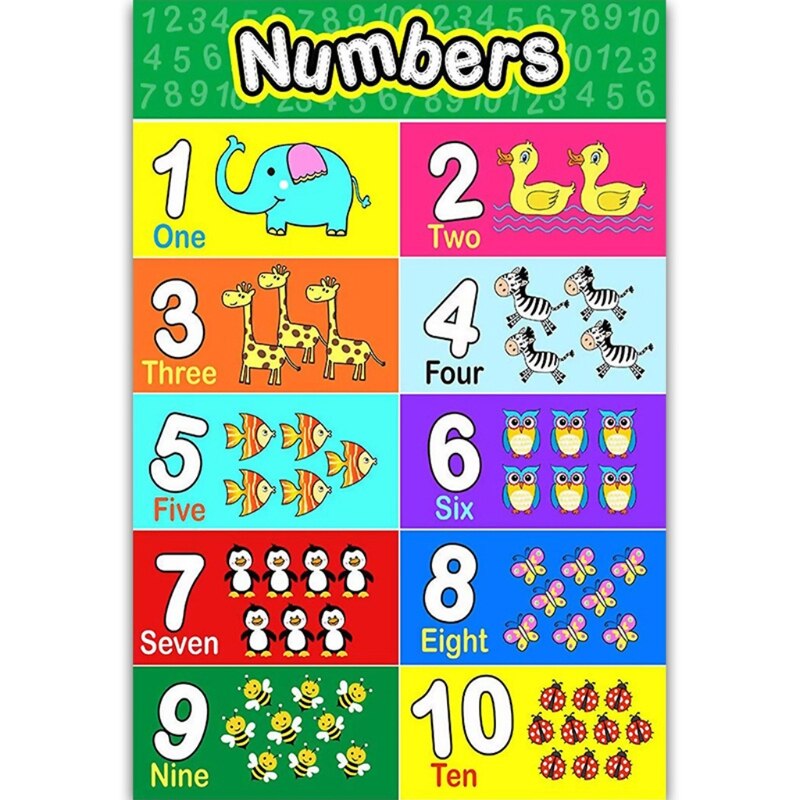 Laminated Preschool Poster for Toddlers and Kids 2 Pieces Full Alphabet Posters K3KB