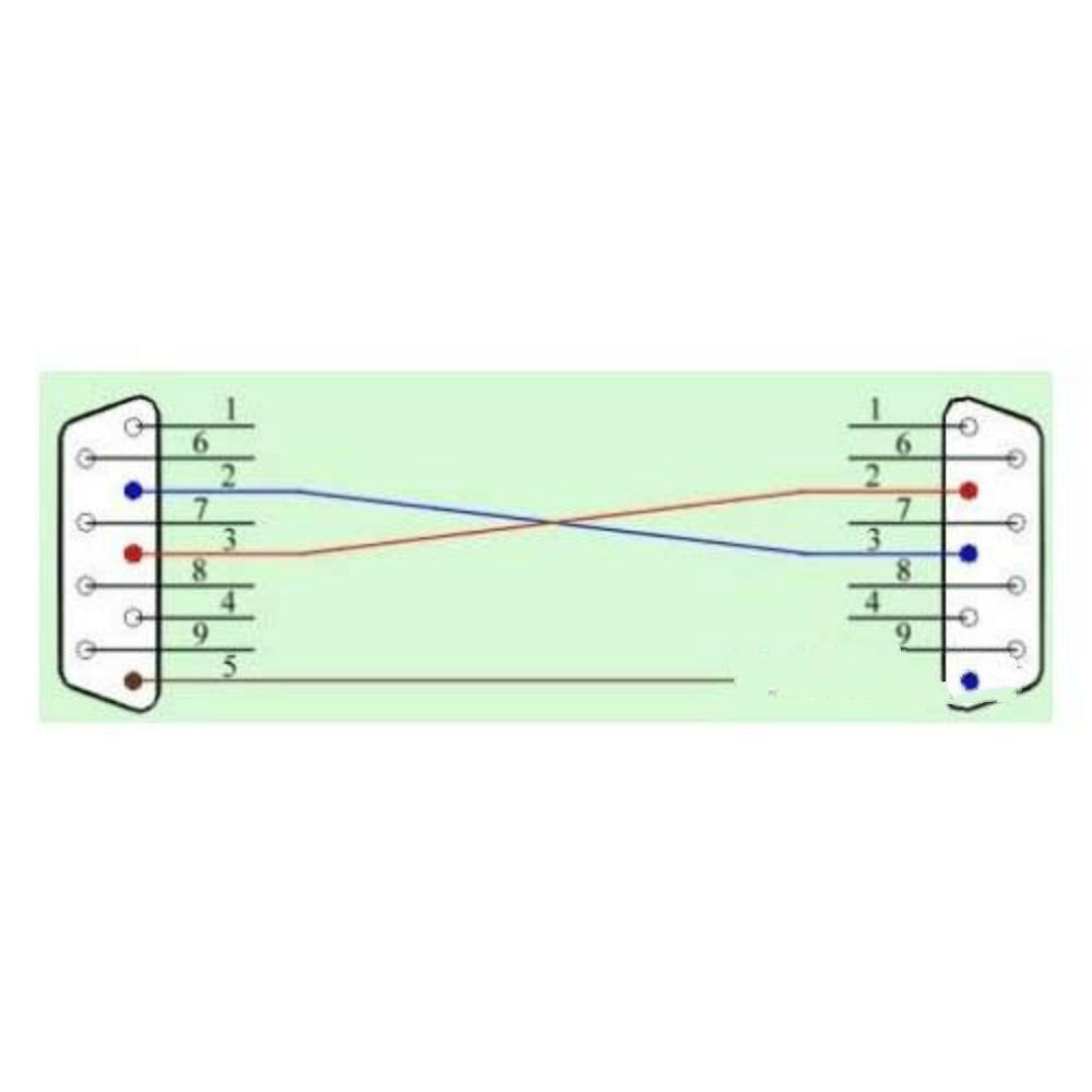 Mini Null Modem DB9 Vrouwelijke Mannelijke Plug Adapter Gender Changer Cross