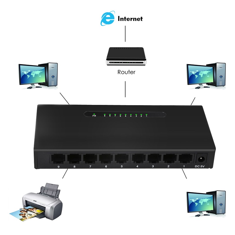 9-port lan 100M switch poe switch RJ45 10/100Mbps LAN Hub Smart Network Mini 9-Port POE Fast Auto MDI/MDIX Smart Desktop