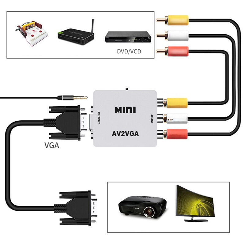 for TV Box AV to VGA Converter AV to VGA TV to Display Conversion Line