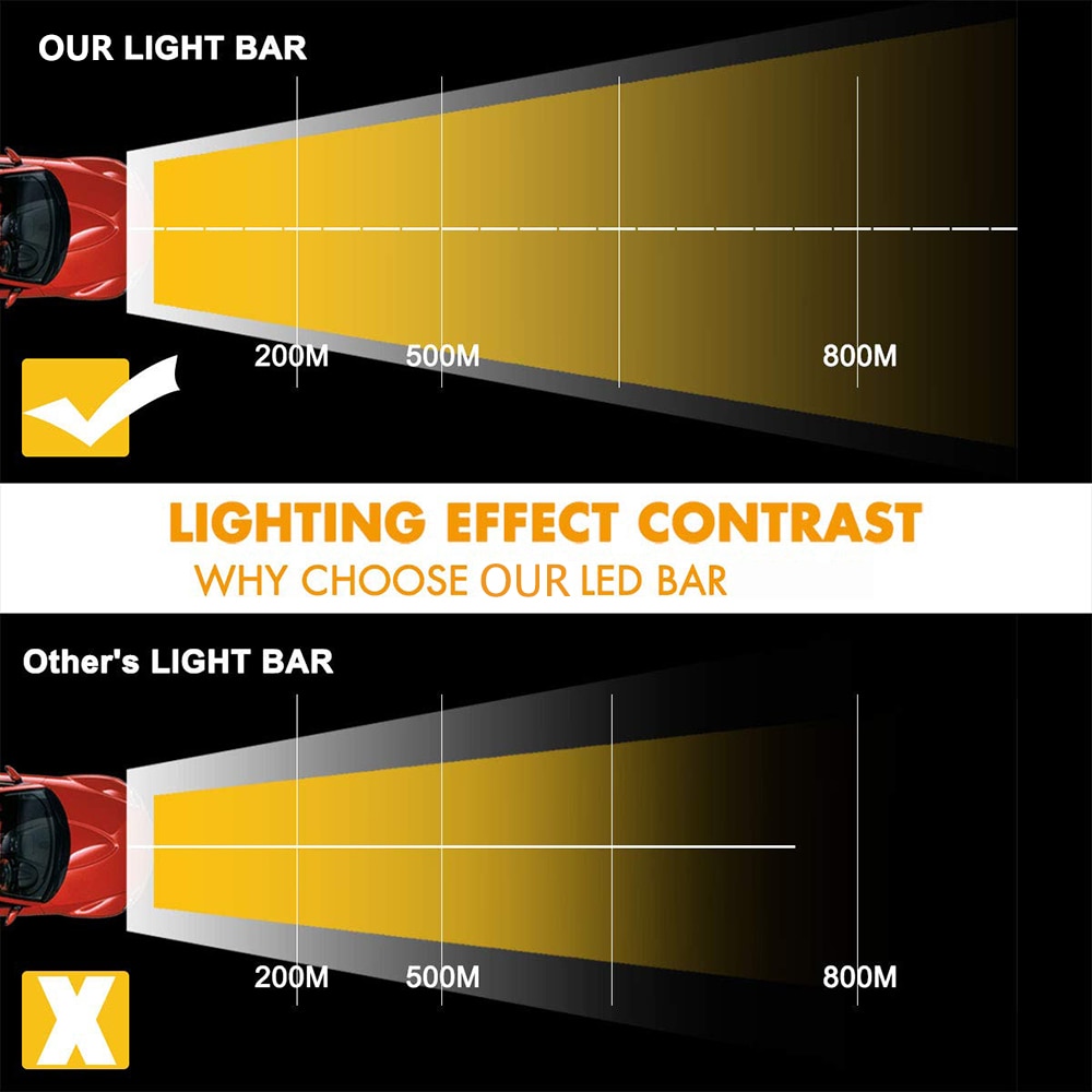 2 STUKS 4X4 48W 6400Lm LED Verlichting Bar Off-road Bulb Lamp Licht Mist Verlichting exterieur Voor Cabine Boot SUV Truck Flood Beam Light