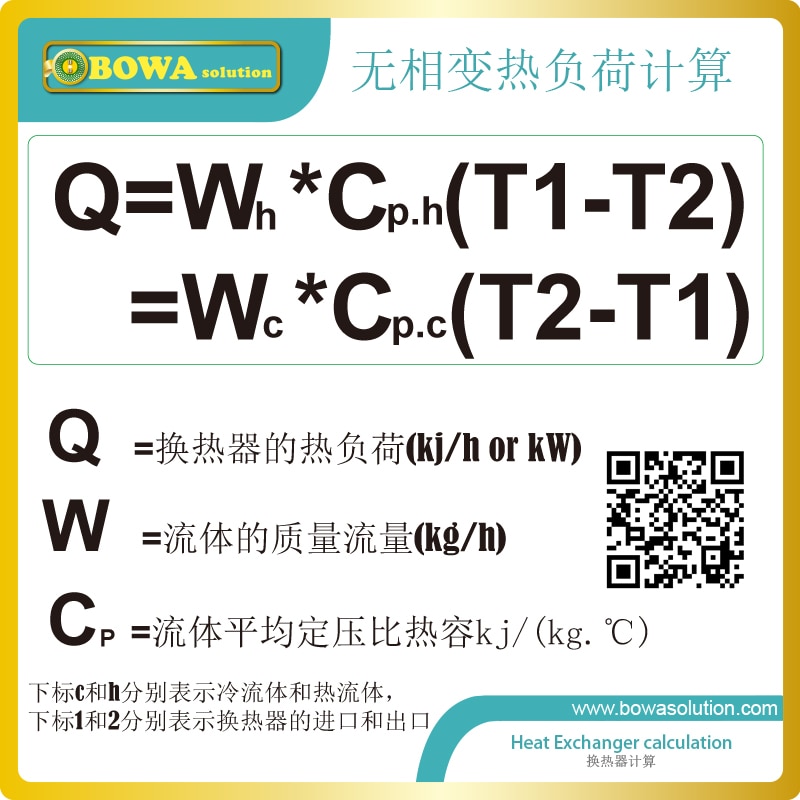 12kW(B3-014-10) heat transfer betweeen water and water PHE is water as domestic water heater in wall hanging gas boilers