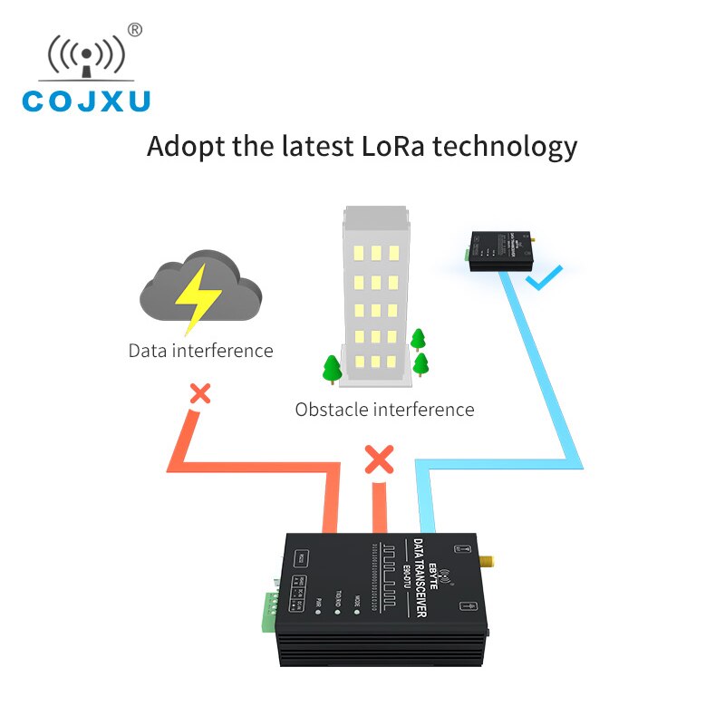 LoRa – Modem émetteur-récepteur sans fil SX1268, 433MHz, RS232, RS485 IoT, RSSI, pour agriculture intelligente (400SL22P)