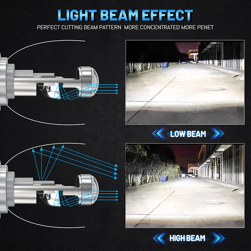 H7 H4 Bi LED Projector Headlight Bulb for Car 1200000LM H11 H9 H8 9005 HB3 9006 HB4 Canbus Auto Mini Lights with lenses Fan 12V