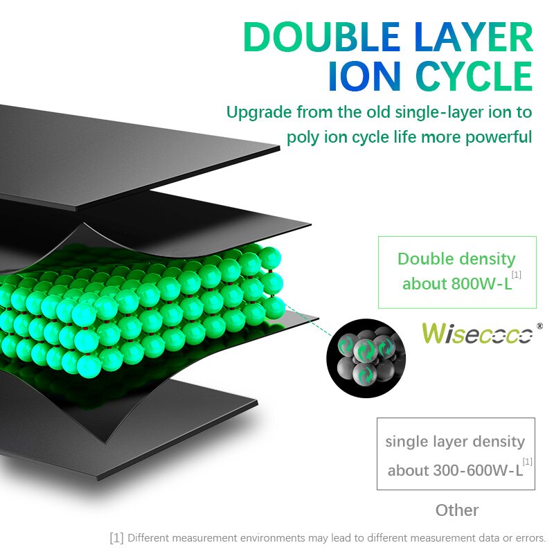 Wisecoco Hoge Capaciteit BL265 Batterij Voor Lenovo XT1662 Batterij Voor Moto M XT1662 XT1663 Mobiele Telefoon + Tracking Nummer + Gereedschappen