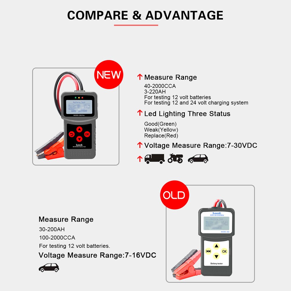 Digital Car Battery Tester 12V Car Motorcycle Battery Tester Battery Analyzer Micro-200 Pro Automotive Car Diagnostic Tool