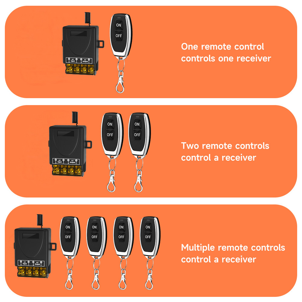 Cerhot Wireless Remote Control Switch On-off High-power 30A Wide-voltage AC 85-265V Long-distance RF433 Remote Control 3000M