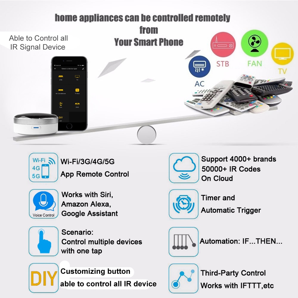 Smart Home Automation 2,4 GHz WIFI IR Remote mit Alexa, Google hause Sprach Intelligente Universal Fernbedienung