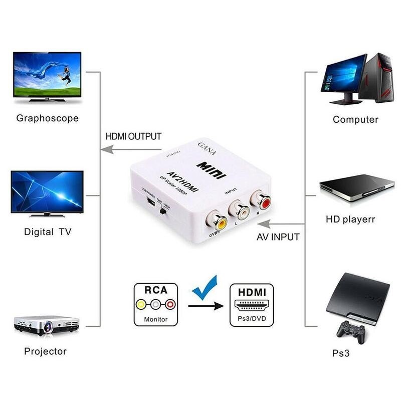 Scaler adapter hd video composiet converter box rca av/cvsb hdmi video pal hdmi 2av l /r 1080p ntsc mini ondersteuning