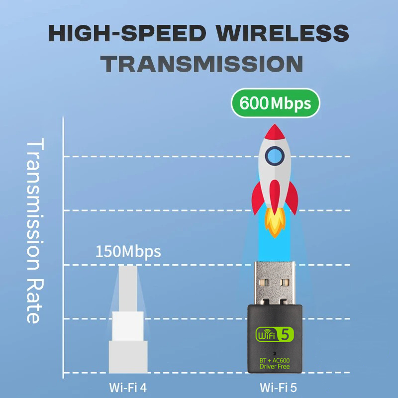 Adattatore wireless usb 600 mbps wifi 5 scheda di  ac600 dual band 2.4g/5 ghz bluetooth 4.2 per windows 7/8/10/11 driver gratuito