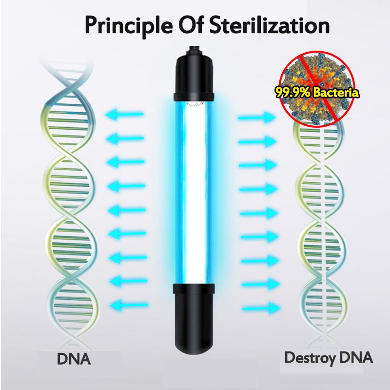 13W Aquarium Uvc Lamp Lichten Sterilisator Uv Lamp... Grandado