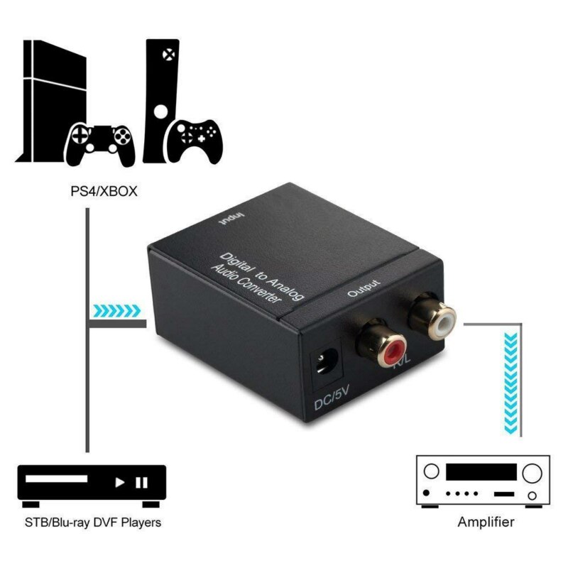 Digitaal Naar Analoog Audio Converter Digitale Optische Coaxiale RCA Toslink Signaal naar Analoog Audio Converter Home Theater Voor DVD TV