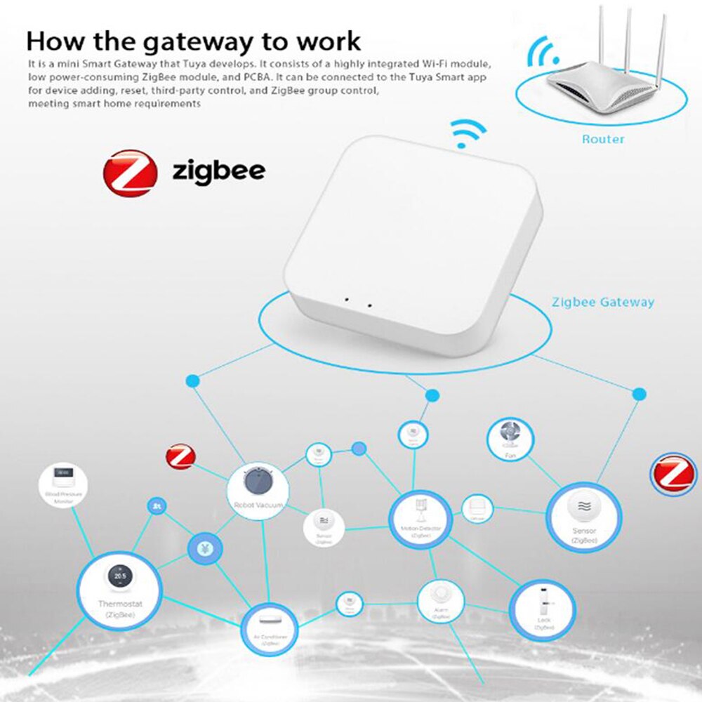 Smart Home Zigbee Wireless Smart Gateway Hub Remote Control Zigbee Devices Via Tuya Smart Life APP Works With Alexa Google Home