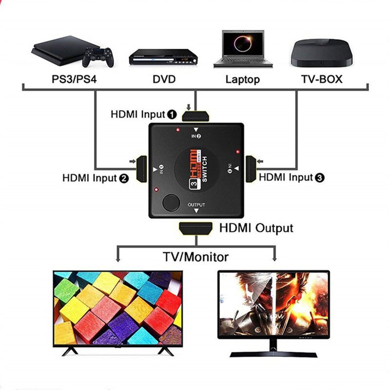 3 input 1 Output Mini 3 Port HDMI Switch Switcher Splitter Box Selector for HDTV 1080P Vedio HDMI KVM Switcher