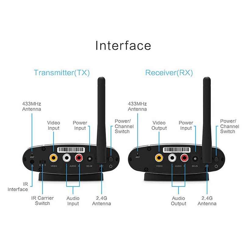 2.4Ghz/5.8Ghz Rca Av Sender Ontvanger Video Draadloze Zender Draadloze Afstandsbediening Signaal (Eu Plug)