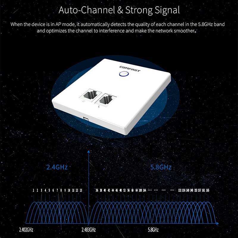 750Mbps senza fili in Parete Punto di Accesso interno 86 Pannello RJ45 + RJ11 Porta doppio gruppo musicale pallido LAN WiFi Ripetitore router