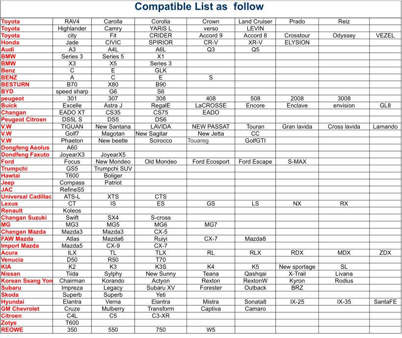 Speed-controlled Front Parking Sensor OBD No control boxSmart Alert digital sensor Triggered automatically speed lower 20km/h