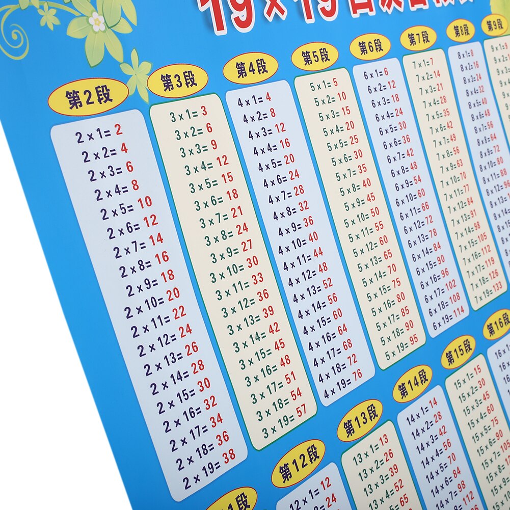 Multiplication Table 60x80cm Math Toy Chart Wall Chart Learning Mathematics Educational Tools Kids Stationery