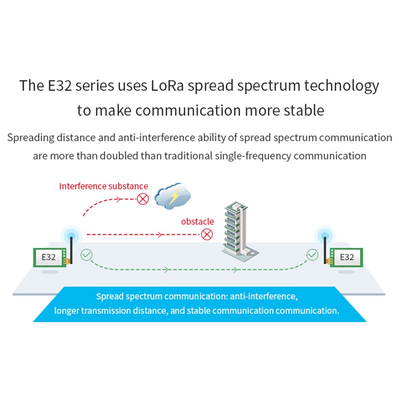 EBYTE LoRa SX1278 433 MHz Wireless RF Module Iot Transceiver E32-433T20DT UART Long Range 43Hz RF Transmitter Receiver