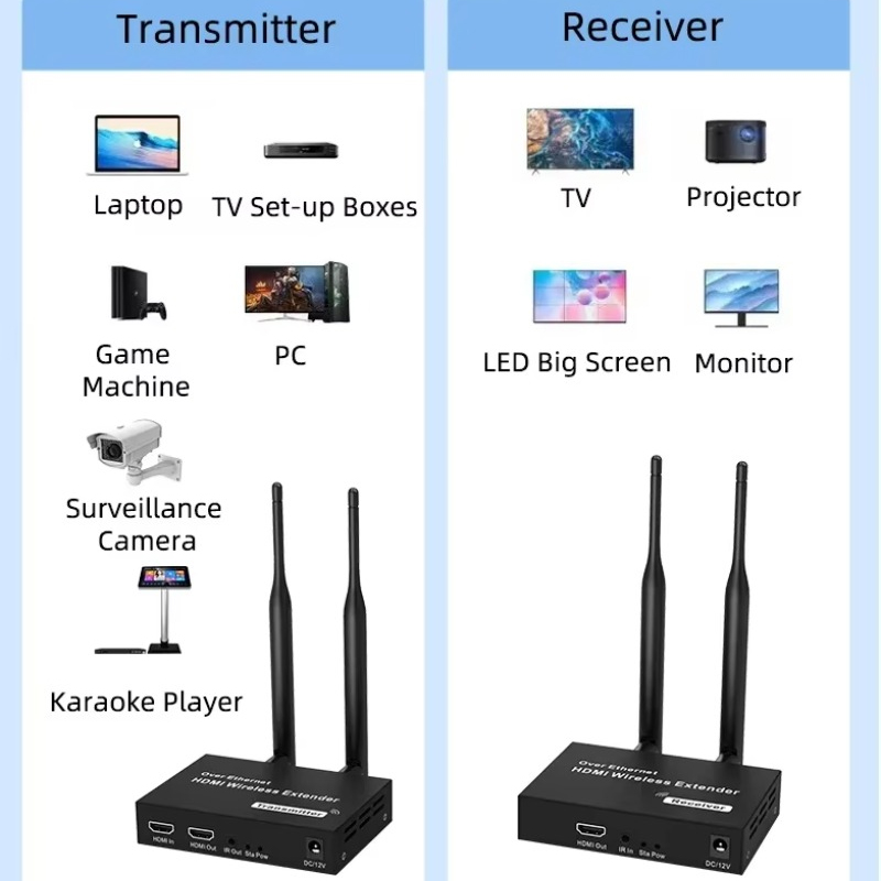 200M 5.8G 1080P HDMI Draadloze Audio Video Zender Ontvanger Extender 1 TX-4 RX Extender Kit IR HDMI Loop-Out Voor HD TV PC