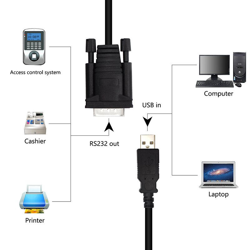 USB to RS232 DB 9-Pin Male Cable Adapter Converter Supports Win 7 8 10 Pro System