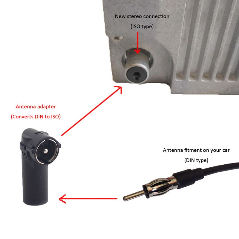 Adaptateur universel d'antenne pour autoradio stéréo, connecteur aérien DIN vers ISO, coque en plastique, conversion DIN vers ISO