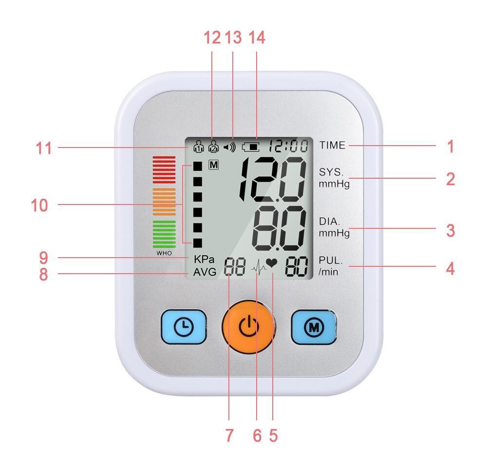 Thuiszorg Bloeddrukmeter Bovenarm Bloeddrukmeter Bloeddrukmeter Tonometer Voor Maatregel Tensiometro