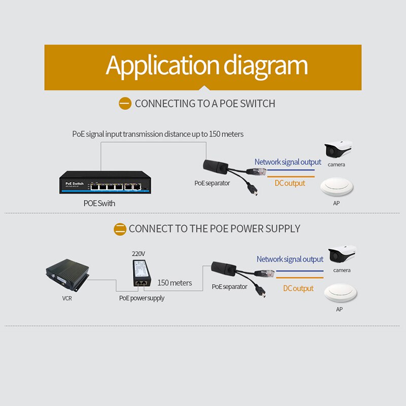48V to 5V 12V Active Isolated PoE Spliter IEEE802.3af/at 12v Waterproof Gigabit poe splitter 5v Micro USB poe