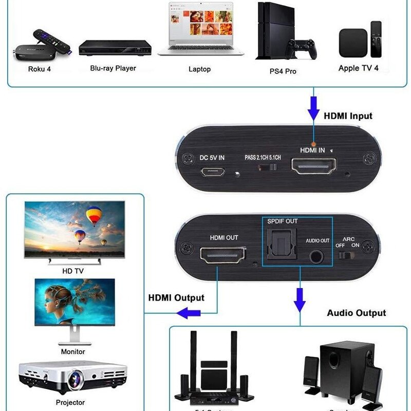 4K HDMI Audio Extractor 5.1 extractor HDMI-compatible splitter HD To Audio Extractor Optical TOSLINK SPDIF
