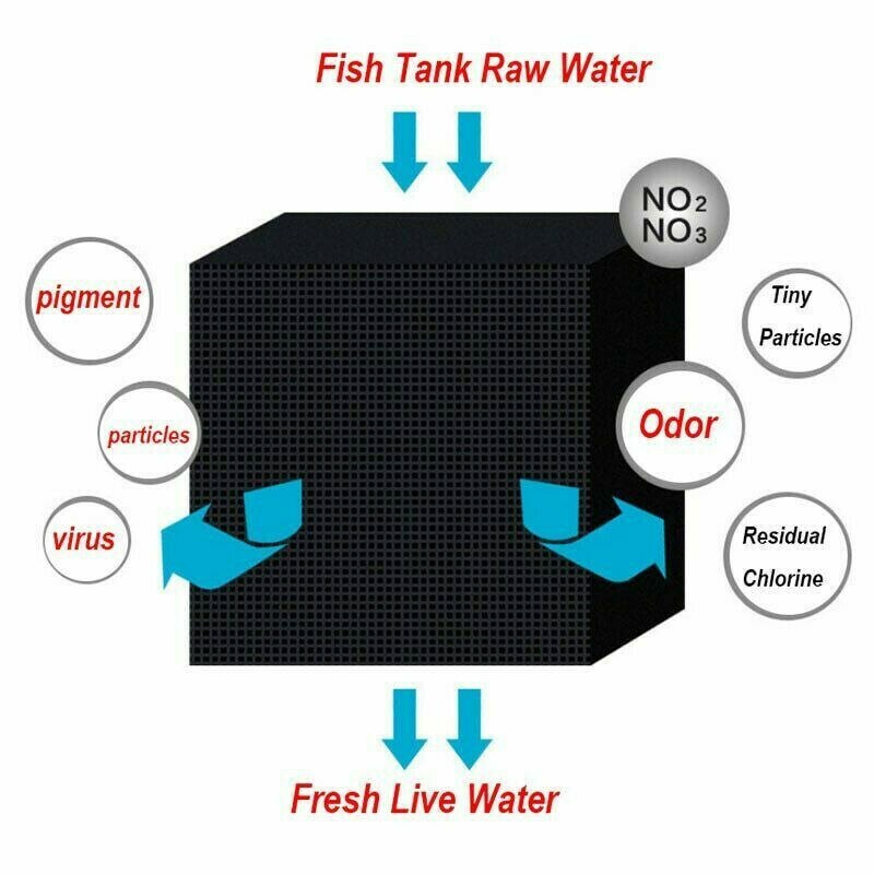 Picture of Eco-Aquarium Water Purifier Cubes Fish Tank Activa... – Grandado