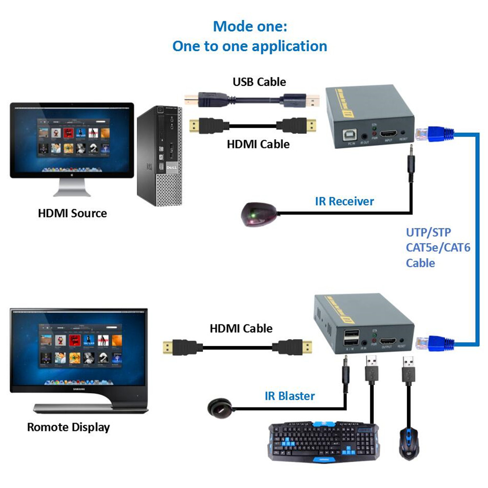 150m HDMI USB Extender RJ45 IP réseau KVM sur IP Extender sur Cat5 Cat5e Cat6 HDMI KVM Extender avec large IR par UTP/STP