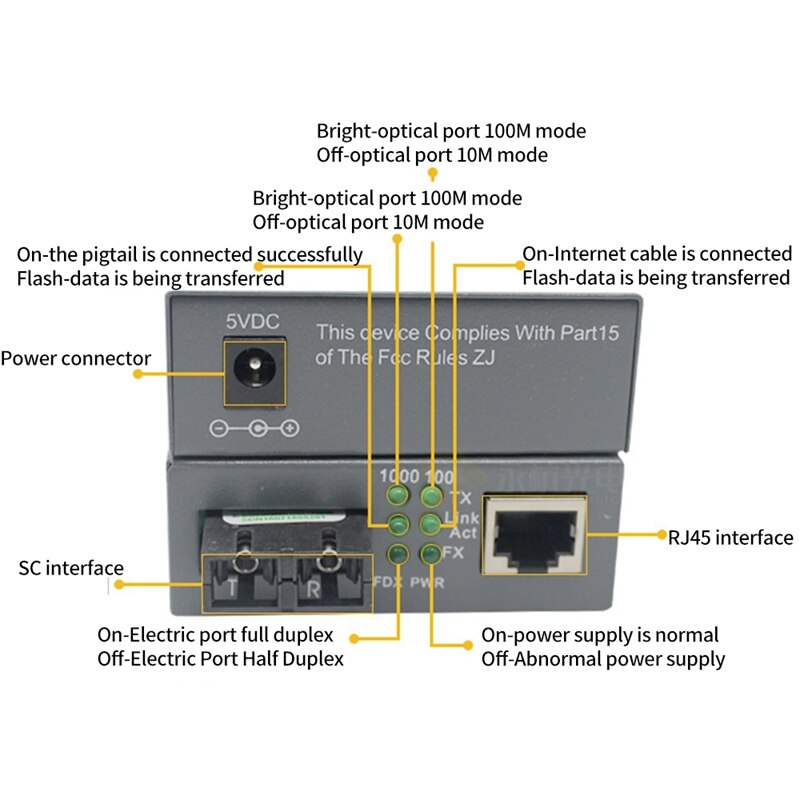 Single-Mode Dual-Core Gigabit Dual-Fiber Optical Fiber Transceiver Photoelectric Converter,Black