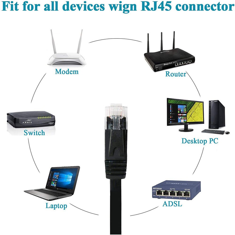 CAT6 Flat Ethernet Cable RJ45 Lan Cable Networking Ethernet Patch Cord CAT 6 Network Cable For Computer Router Laptop