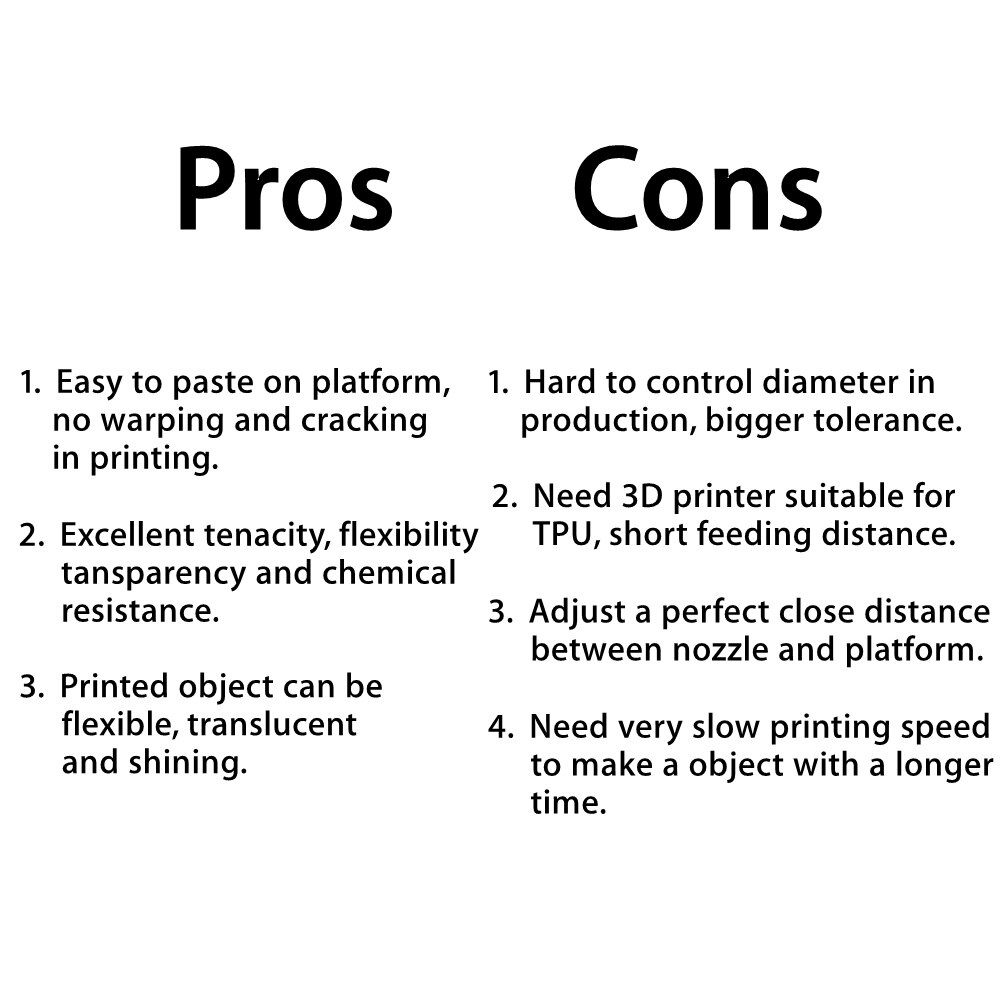 LeoPlas – Filament en caoutchouc TPU pour imprimante 3D, consommable d'impression, 1kg, 1.75mm de diamètre
