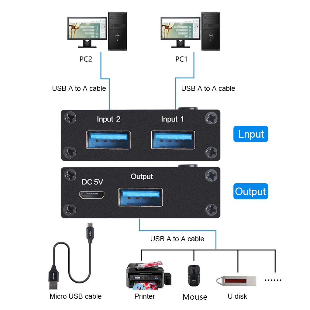 Draagbare Usb Switcher Switch Box Printer Machine Adapter Driver Gratis Computer Converter Splitter Computer Benodigdheden