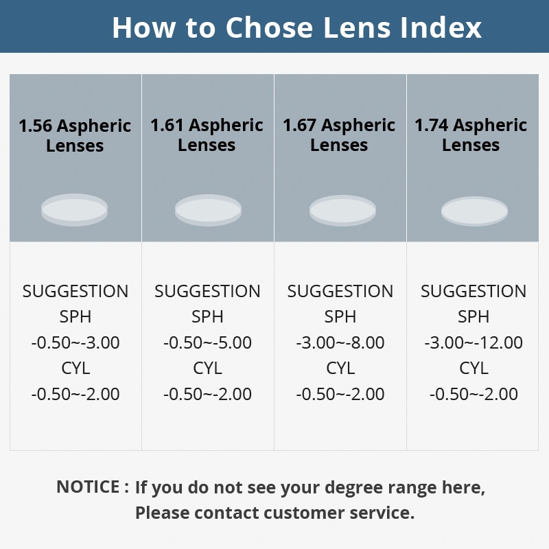 Lentes ópticas de visión única, gafas de prescripción, antirayos azules, lente de grado de visión para montura de gafas, 1,61
