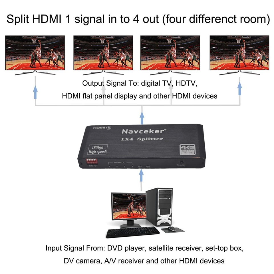 4K 60Hz HDMI Splitter 1x2 1x4 HDMI 2.0 Splitter 4K HDMI Splitter HDCP 2.2 4 Port HDMI Splitter Switcher voor PS4 Apple TV