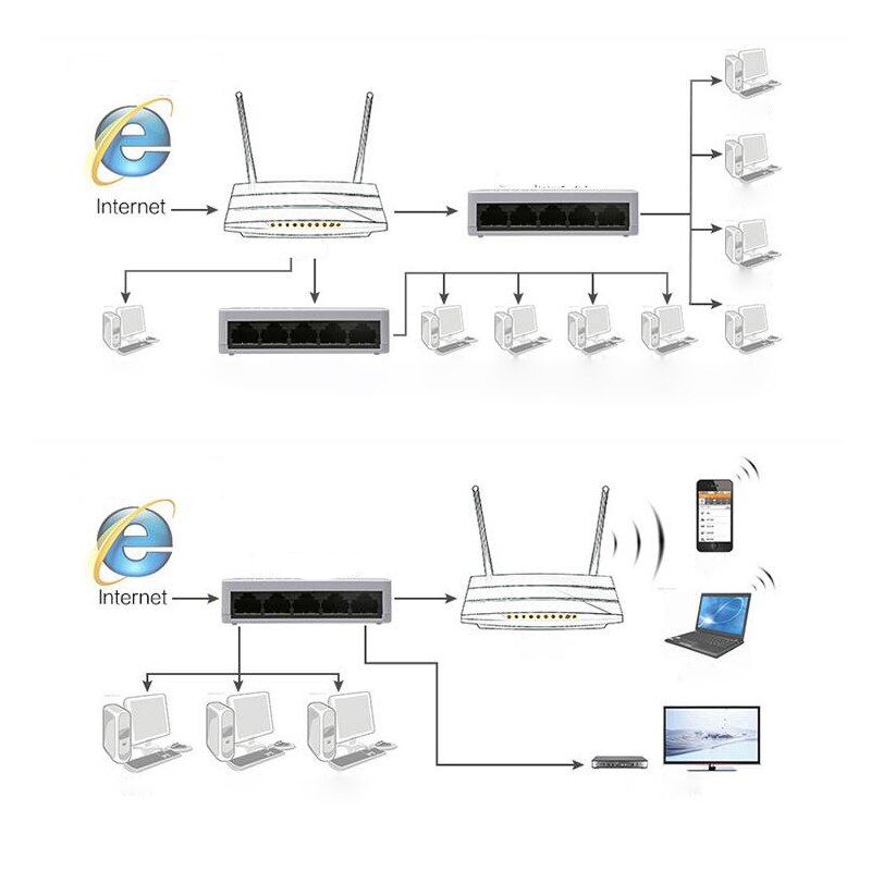 Kebidumei Hoge Snelheid 10/100Mbps 5 Poorten Netwerk Switch Snelle Switch Lan Ethernet Netwerk Switch Adapter Met Eu/Us Voeding