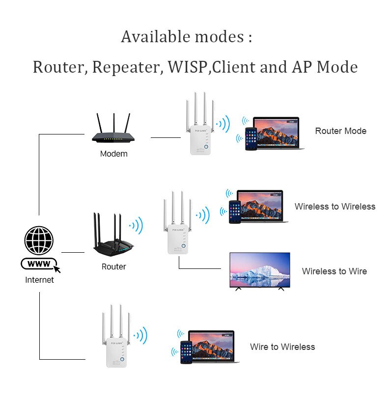 Engels Versie Pixlink Wifi Repeater Pro 300Mbps Draadloze Router Versterker Repeator Signaal Cover Extender Range Extender